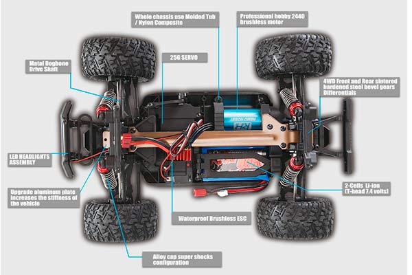 Remo Hobby SMAX 1635 4WD 1/16 Монстер Трак SMAX 2 радіокерована машинка