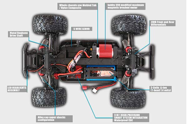 Remo Hobby SMAX 1631 4WD 1/16 Monster Truck SMAX2 радіокерована машинка